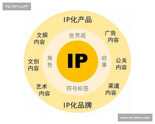 体育赛事品牌培育注重长期运营 放大IP综合价值